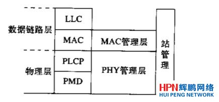 IEEE 802.11f(xi)h(sh)w